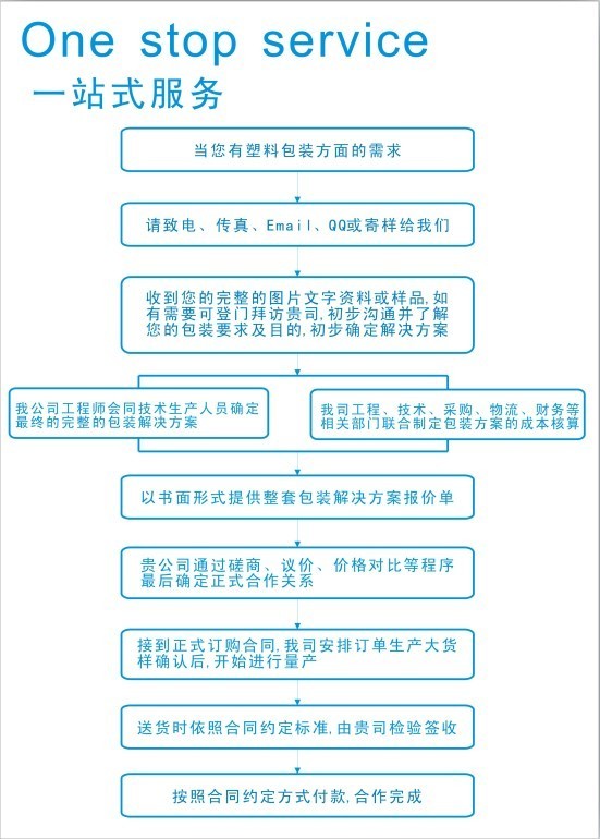 點擊新窗口打開大圖